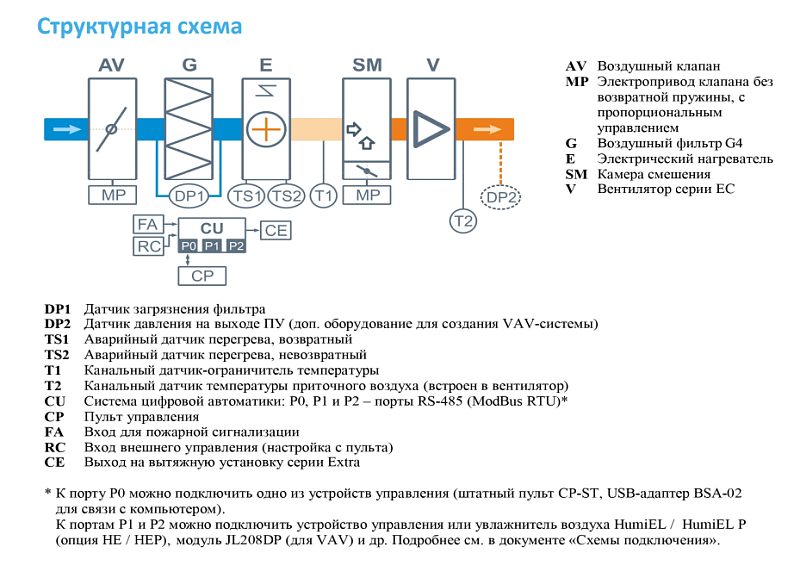 1000 Mix EZ2,5 (FC – ЕС-вентилятор с впередзагнутыми лопатками (Китай)