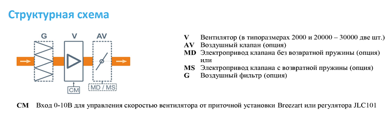 550 Extra (AC – AC-вентилятор с двигателем переменного тока, плавное регулирование (частотный преобразователь или автотрансформатор, 10 ступеней) 