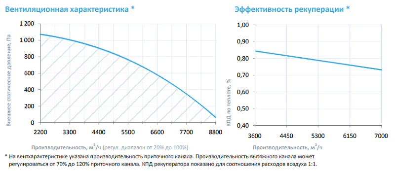 8000 Aqua RP F PB (EB – ЕС-вентилятор EBMPapst (Германия) 