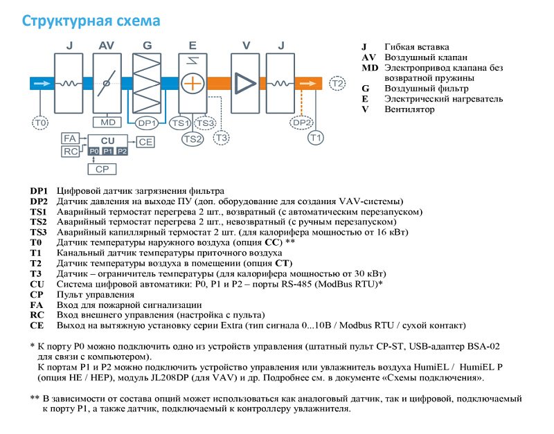 4500 Lux ET45-380/3 (BC – ЕС-вентилятор с обратнозагнутыми лопатками (Китай)