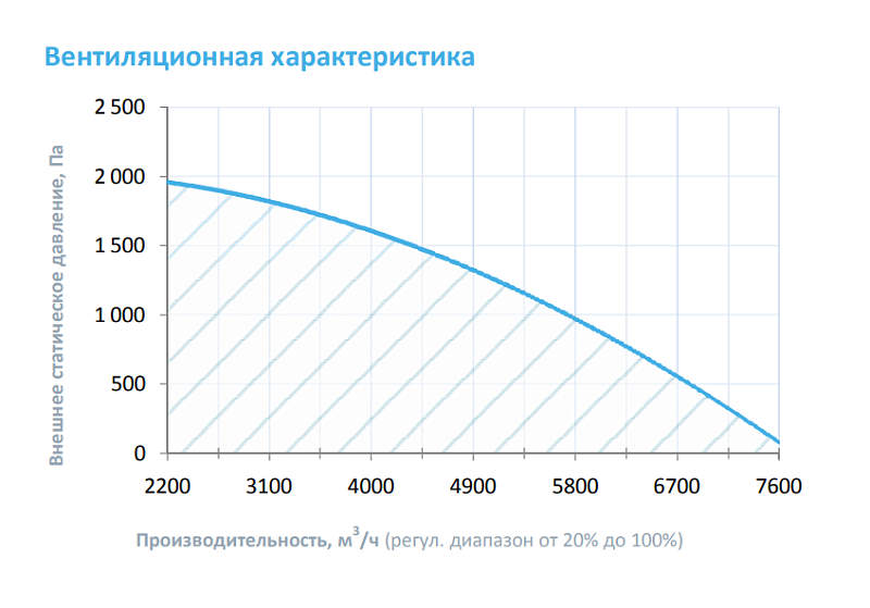 6000 Lux ET60-380/3 (BC – ЕС-вентилятор с обратнозагнутыми лопатками (Китай)